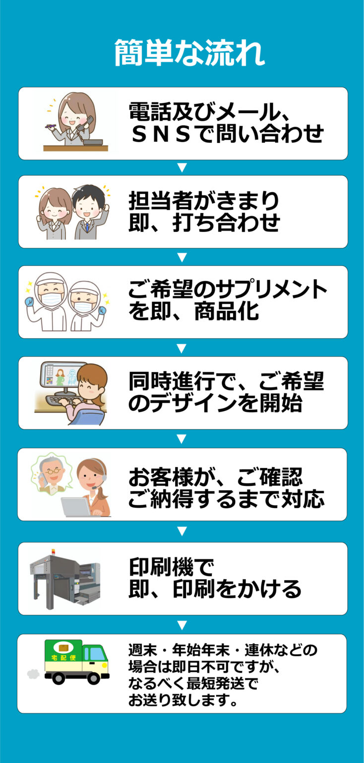 OEM　PB オリジナルのサプリメント